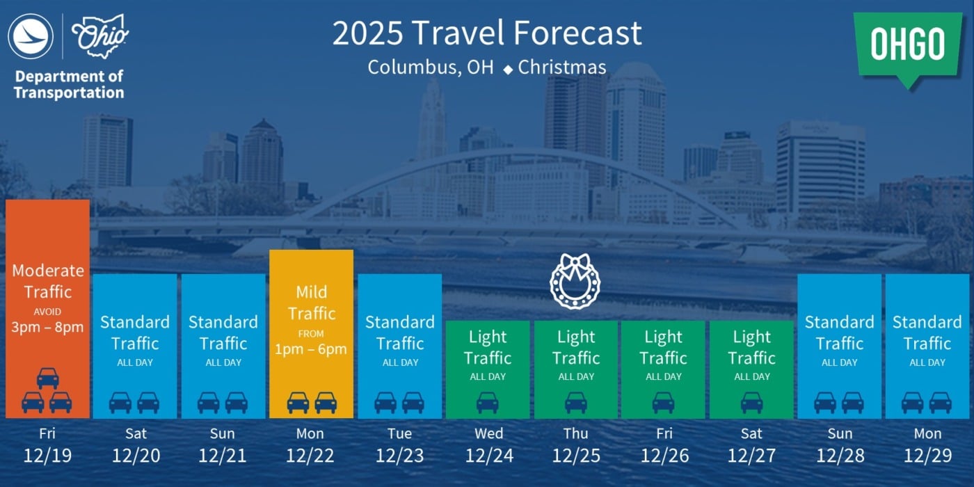 traffic info graphic
